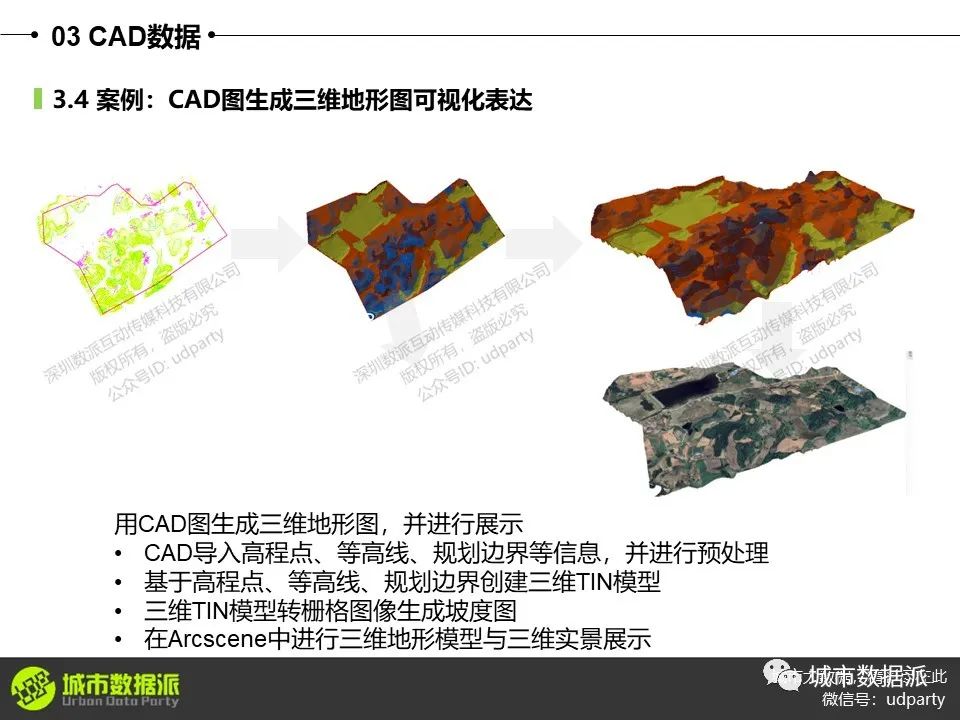 零基础ArcGIS教程：设施选址、“多规合一”比对、用地适宜性评价等丨城市数据派