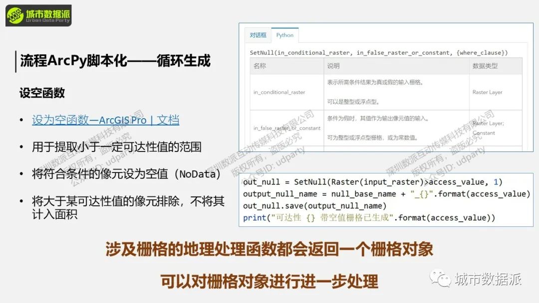 【ArcPy城市计算】如何按照需求建模并脚本化空间分析？丨城市数据派