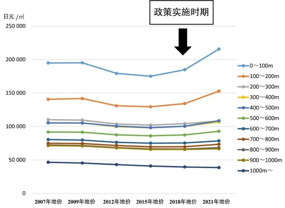 国际资讯 | [日]《基础设施管理实践的存量效应分析指南》发布/通过“小型特许经营”促进闲置公共房产利用(2024.7)