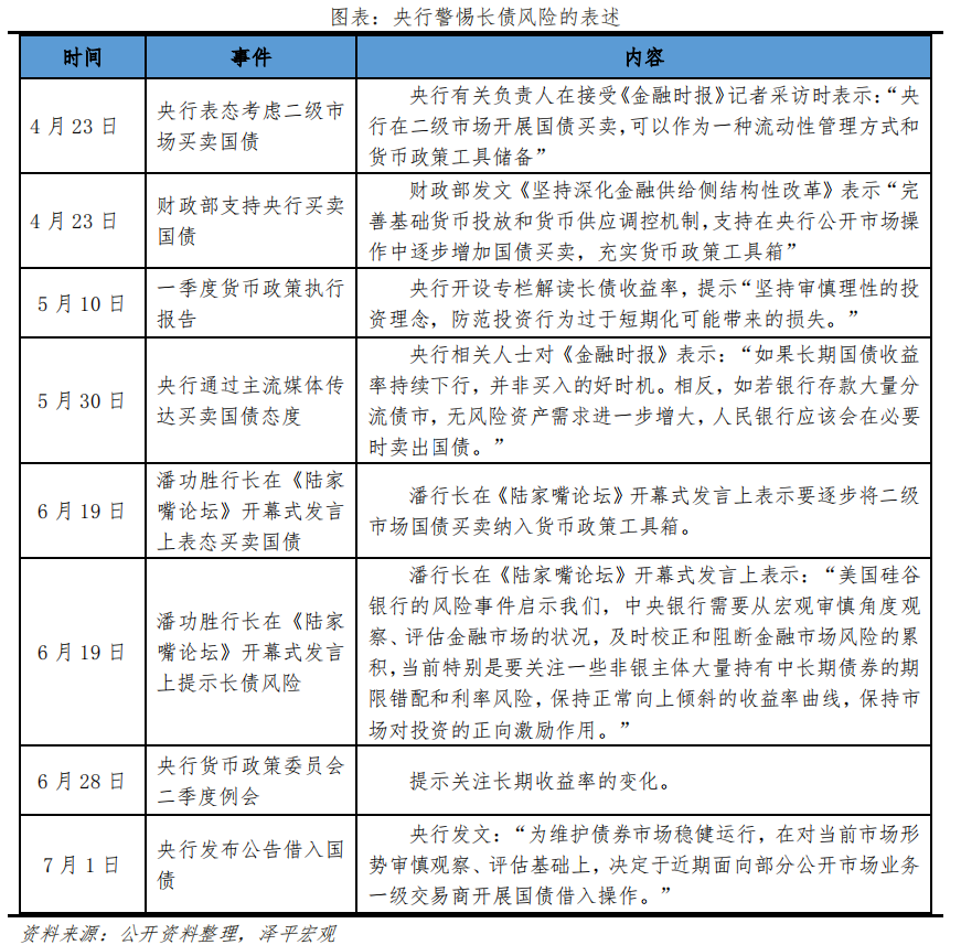 央行下场借债:原因、方式与影响 央行下场借债:原因、方式与影响