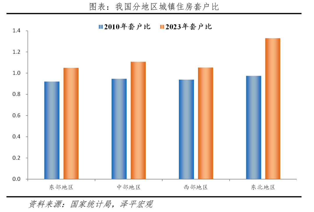 中国住房存量测算报告:2024 中国住房存量测算报告:2024