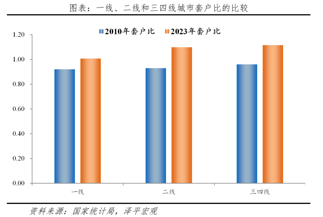 中国住房存量测算报告:2024 中国住房存量测算报告:2024
