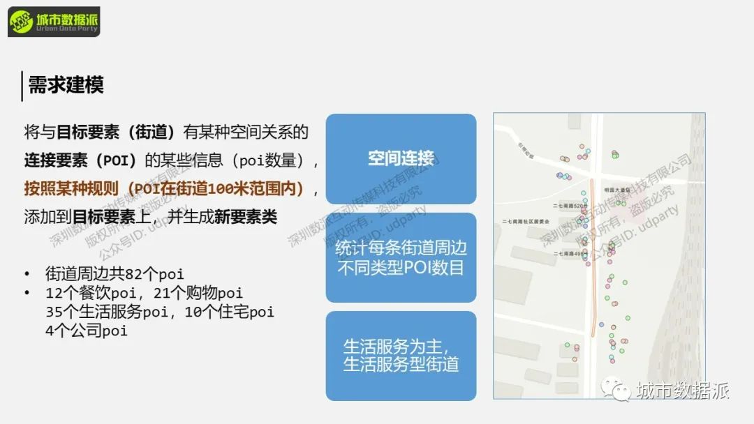 【ArcPy城市计算】如何通过建模和统计来计算街道的功能？丨城市数据派