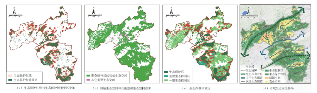 学术采撷 | ​“斑块—分区”关系视角下生态控制区识别和划定的技术方法