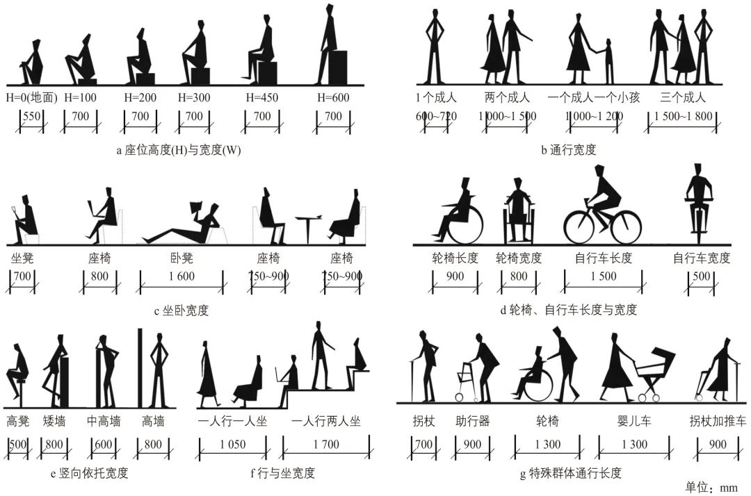 刘为| 城市道路全要素设计研究:以广州市为例 刘为| 城市道路全要素设计研究:以广州市为例