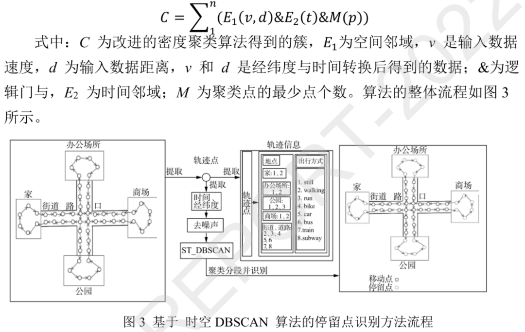 一种创新的个体、群体时空活动的识别、建模、表示、分析和应用方法系统丨城市数据派
