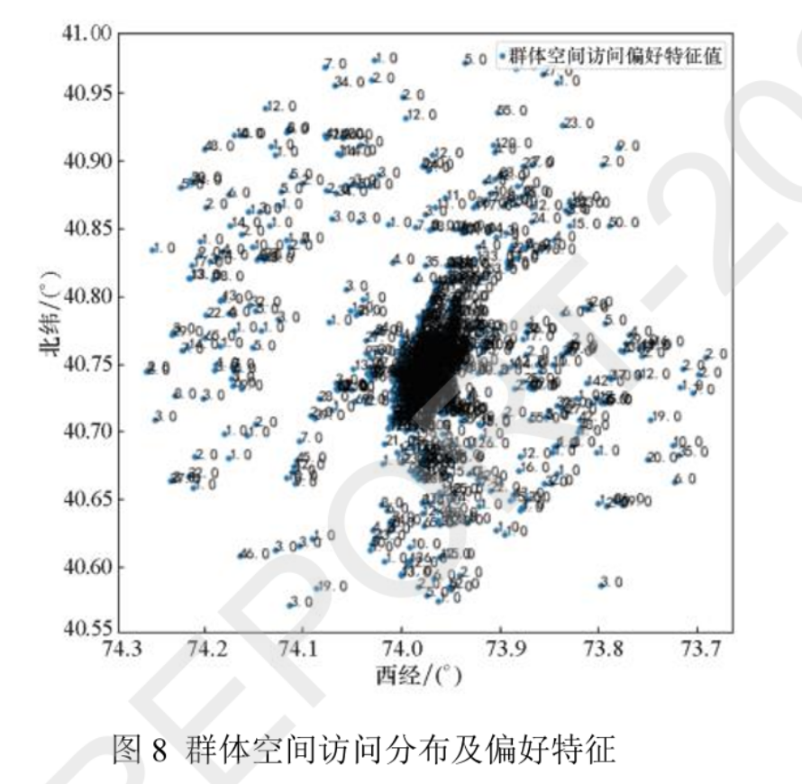 一种创新的个体、群体时空活动的识别、建模、表示、分析和应用方法系统丨城市数据派