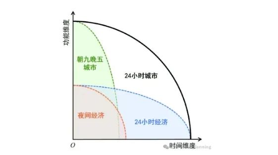 理论研究 | 24小时城市的国际经验与启示——以伦敦、纽约和东京为例 理论研究 | 24小时城市的国际经验与启示——以伦敦、纽约和东京为例