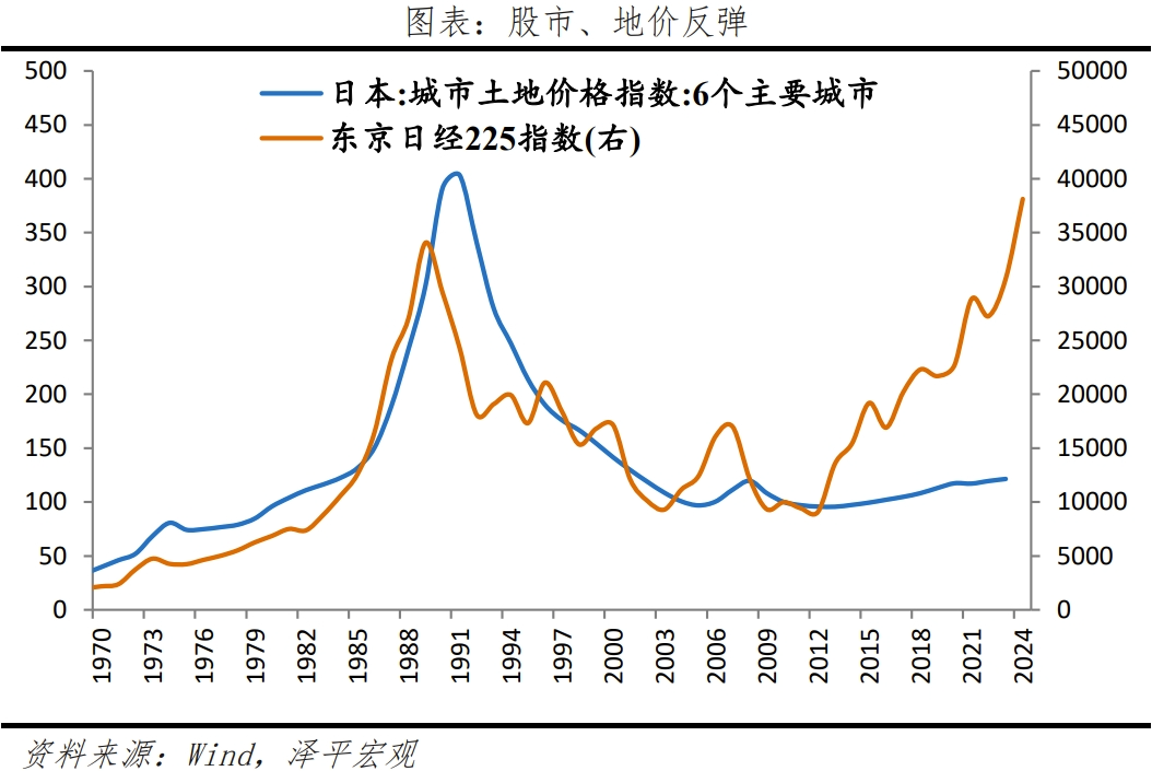日本“失去的三十年”:沉思与启示 日本“失去的三十年”:沉思与启示