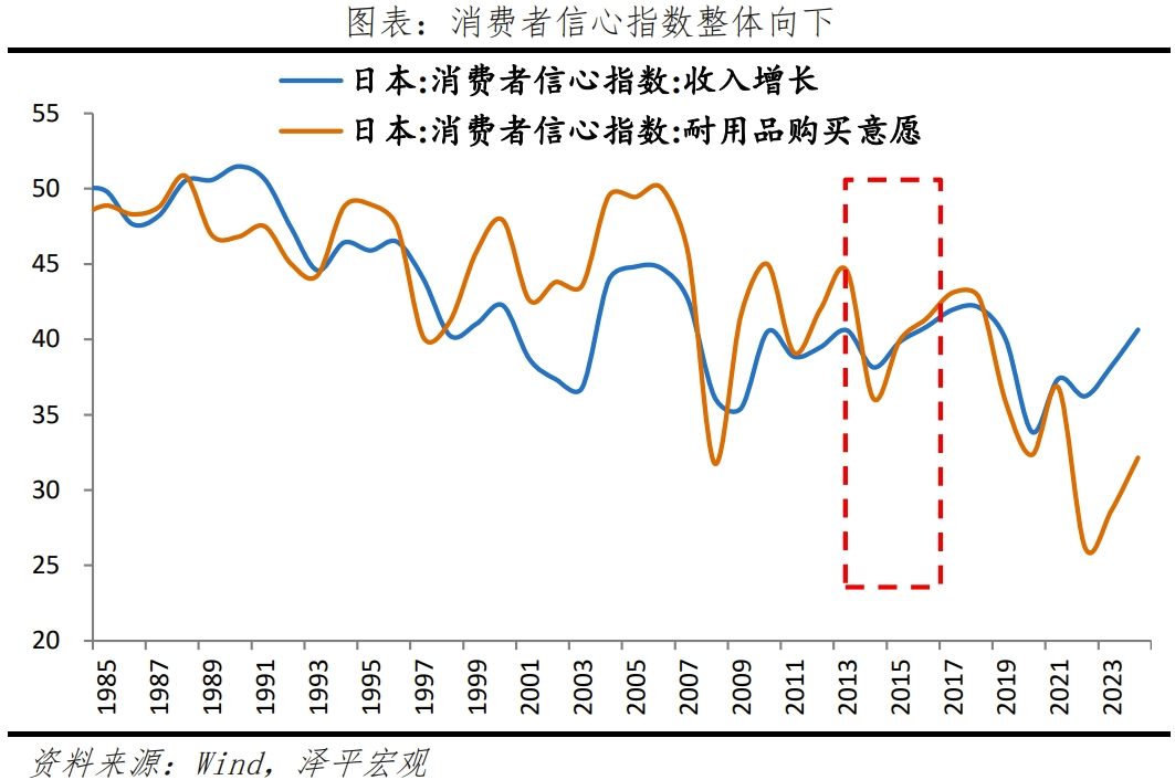 日本“失去的三十年”:沉思与启示 日本“失去的三十年”:沉思与启示