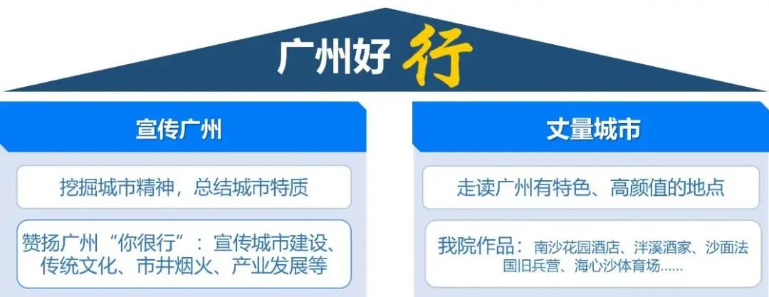 广州好行,有你才行!——广州市规划院举办“广州好行”城市活动专家研讨会 广州好行,有你才行!——广州市规划院举办“广州好行”城市活动专家研讨会