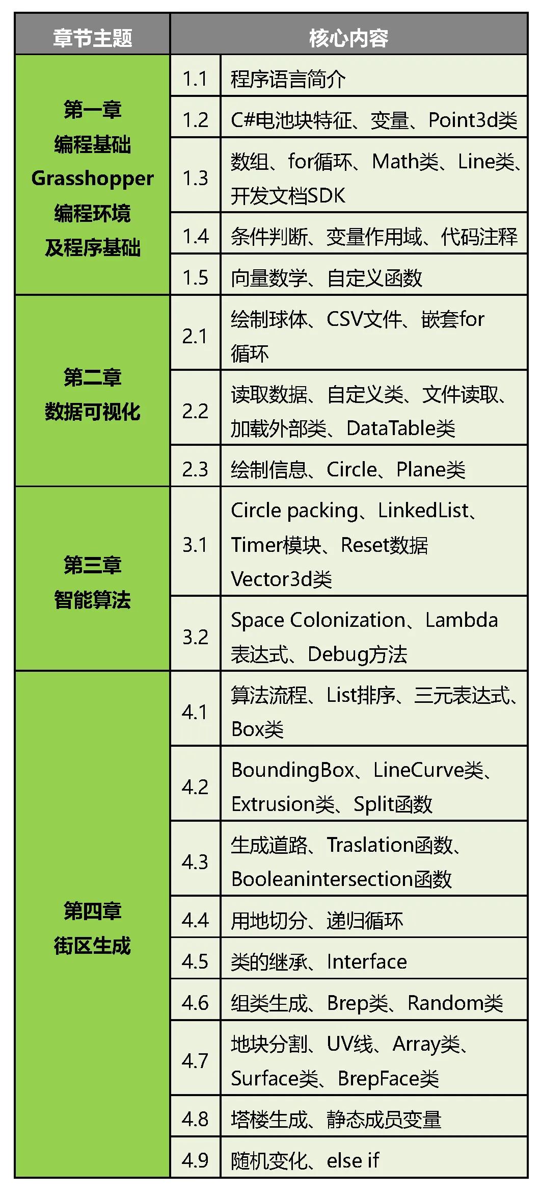 生成设计完整流程是怎样的？丨城市数据派