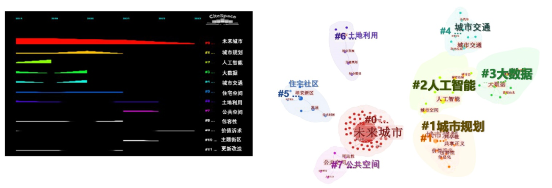 新技术背景下未来城市空间演变与规划响应 新技术背景下未来城市空间演变与规划响应