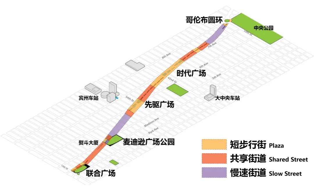 抢街?城市街道的路权重置——纽约百老汇大道更新改造规划 抢街?城市街道的路权重置——纽约百老汇大道更新改造规划