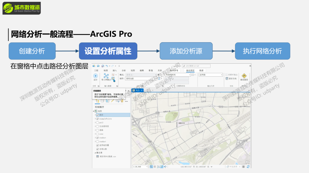 【案例分享】有哪些能立即用得上的城市计算实践技术与方法？丨城市数据派