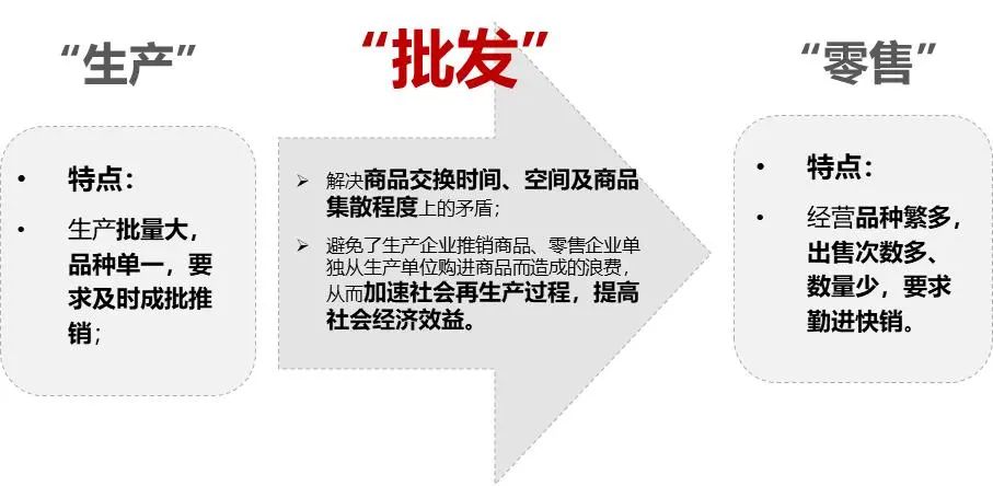 产业链洞察㉗|传承商都商贸基因,激发流通新质活力——广州批发业发展观察 产业链洞察㉗|传承商都商贸基因,激发流通新质活力——广州批发业发展观察