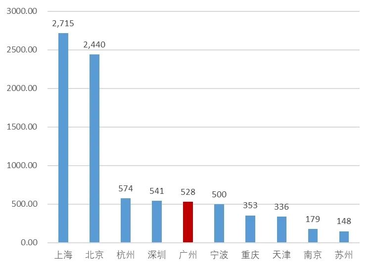 产业链洞察㉗|传承商都商贸基因,激发流通新质活力——广州批发业发展观察 产业链洞察㉗|传承商都商贸基因,激发流通新质活力——广州批发业发展观察