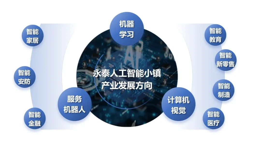 人工智能产业谷 生态智慧科技镇——福州永泰人工智能小镇策划实践 人工智能产业谷 生态智慧科技镇——福州永泰人工智能小镇策划实践