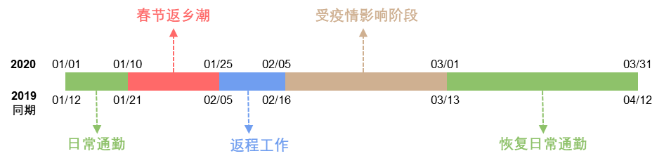 多中心特大城市群人口迁徙模拟——以大湾区为例