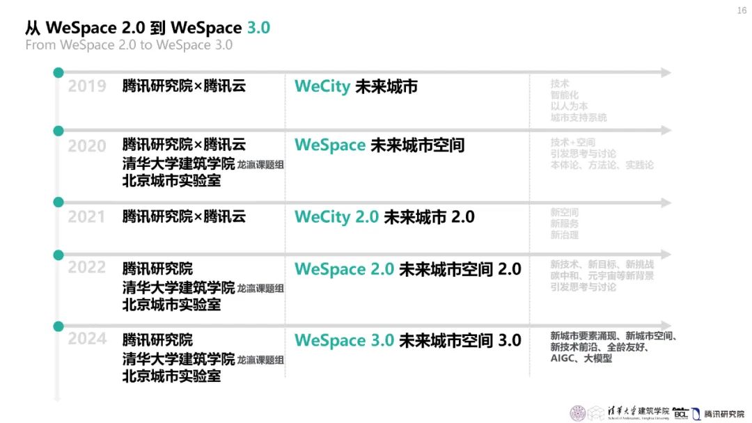 清华与腾讯联合发布“WeSpace 3.0·未来城市空间 3.0”报告，展望近未来城市空间场景