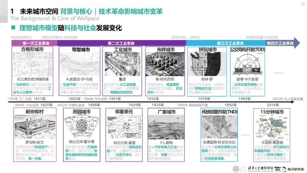 清华与腾讯联合发布“WeSpace 3.0·未来城市空间 3.0”报告，展望近未来城市空间场景