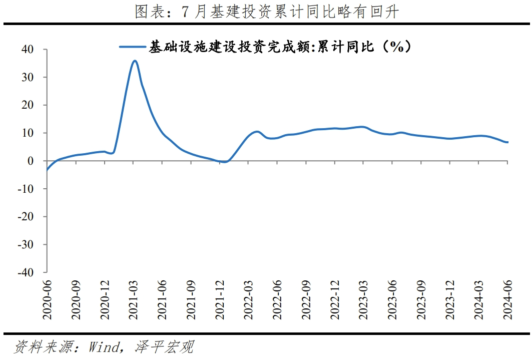 经济放缓,该放水了 经济放缓,该放水了