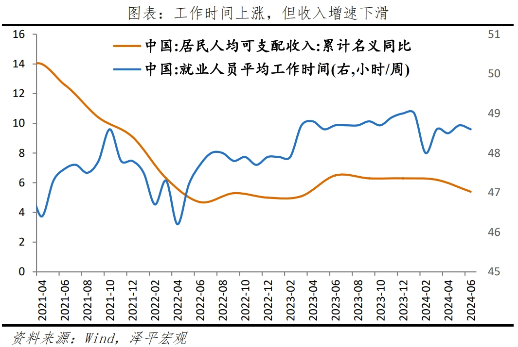经济放缓,该放水了 经济放缓,该放水了