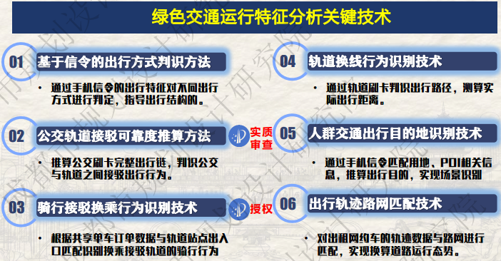 新鲜出炉丨2023年成都市绿色交通运行特征研究报告