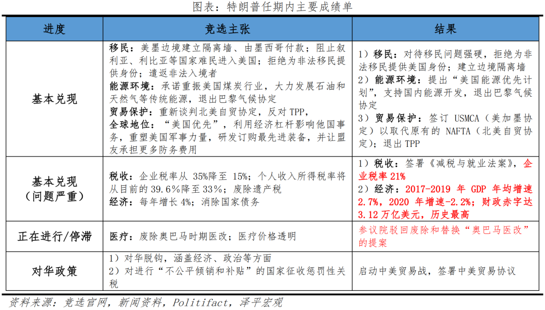 美国大选展望:特朗普会否重返白宫及影响 美国大选展望:特朗普会否重返白宫及影响