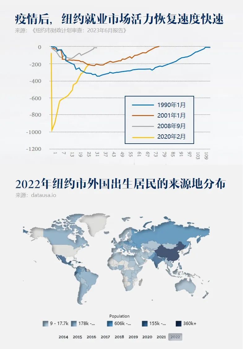 纽约都市圈的服务与创新 纽约都市圈的服务与创新