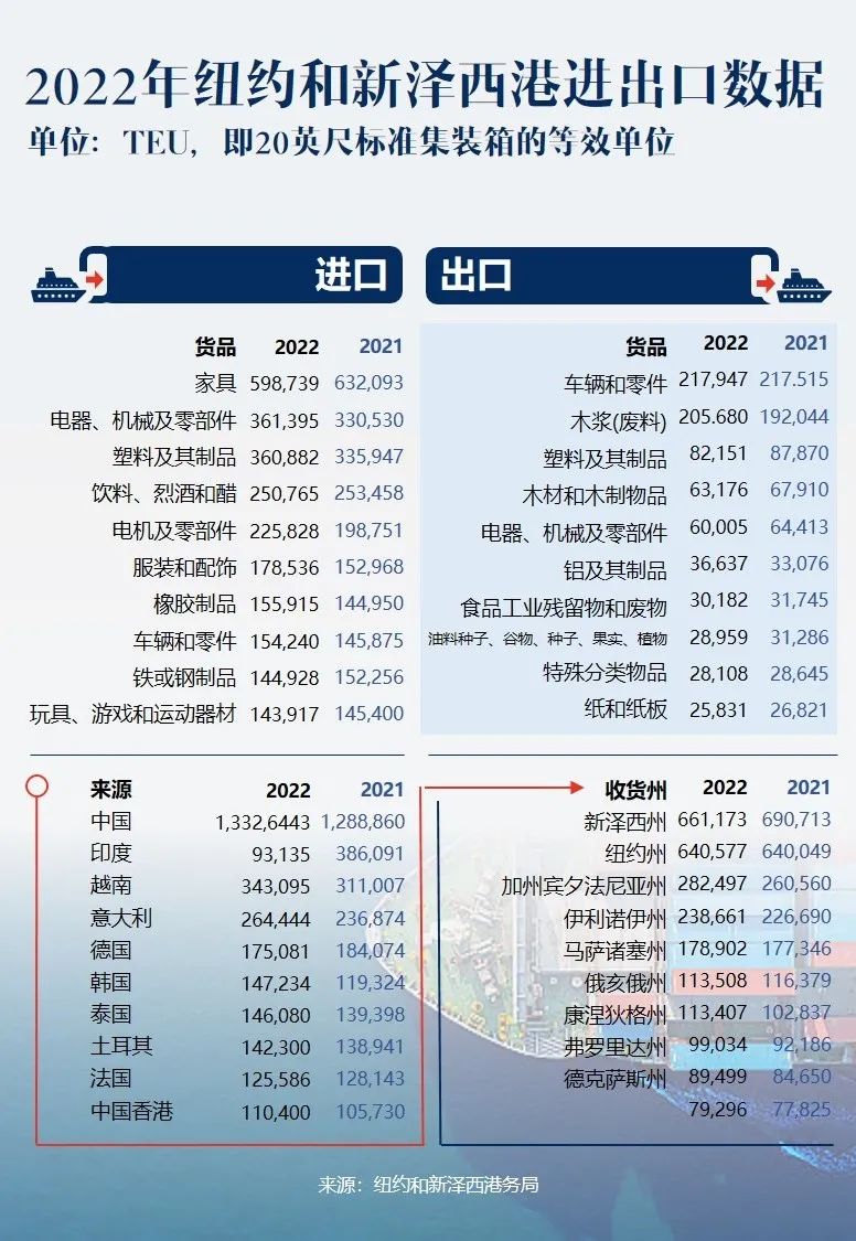 纽约都市圈的服务与创新 纽约都市圈的服务与创新