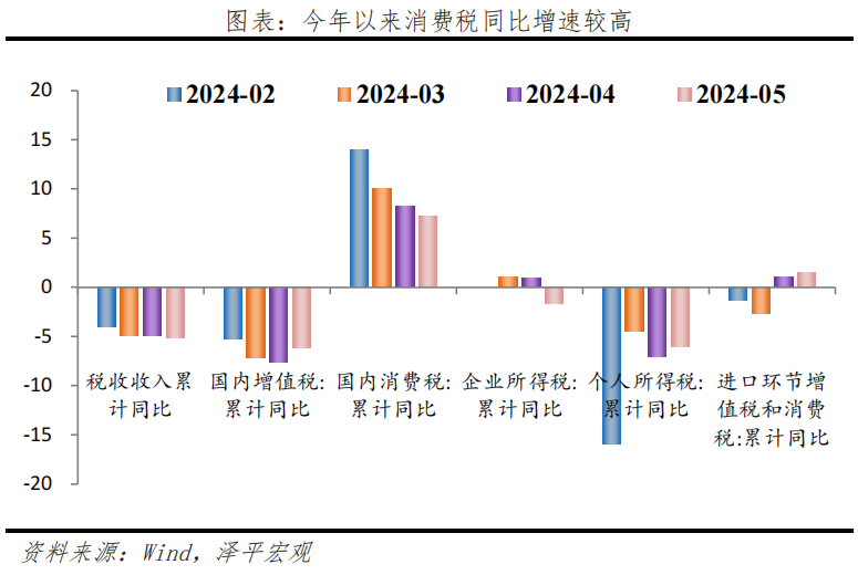 新一轮财税改革箭在弦上 新一轮财税改革箭在弦上