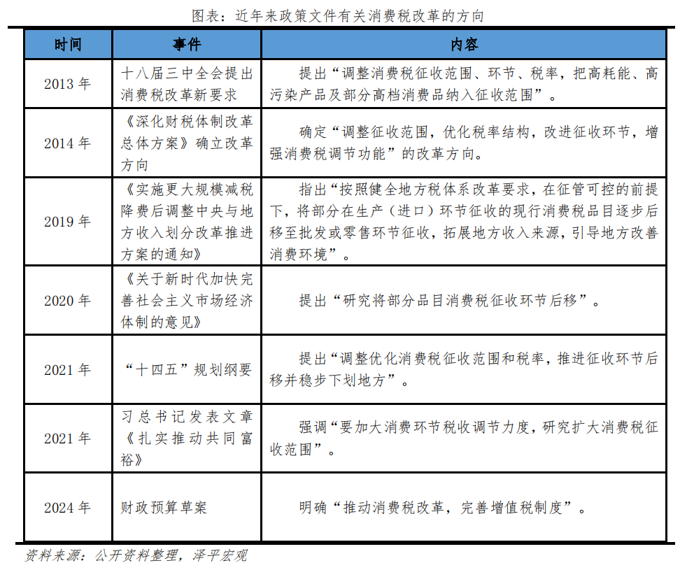 新一轮财税改革箭在弦上 新一轮财税改革箭在弦上