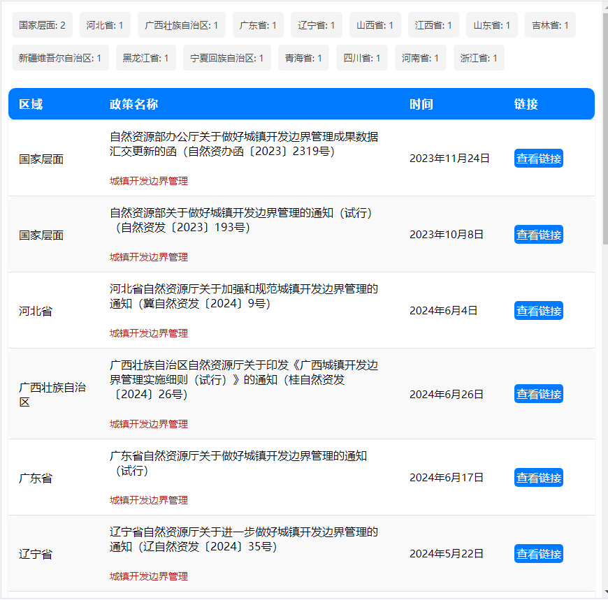 《四川省自然资源厅关于切实做好城镇开发边界管理的通知(试行)》印发!明确以市(州)为单位可对城镇开发边界进行统筹 《四川省自然资源厅关于切实做好城镇开发边界管理的通知(试行)》印发!明确以市(州)为单位可对城镇开发边界进行统筹