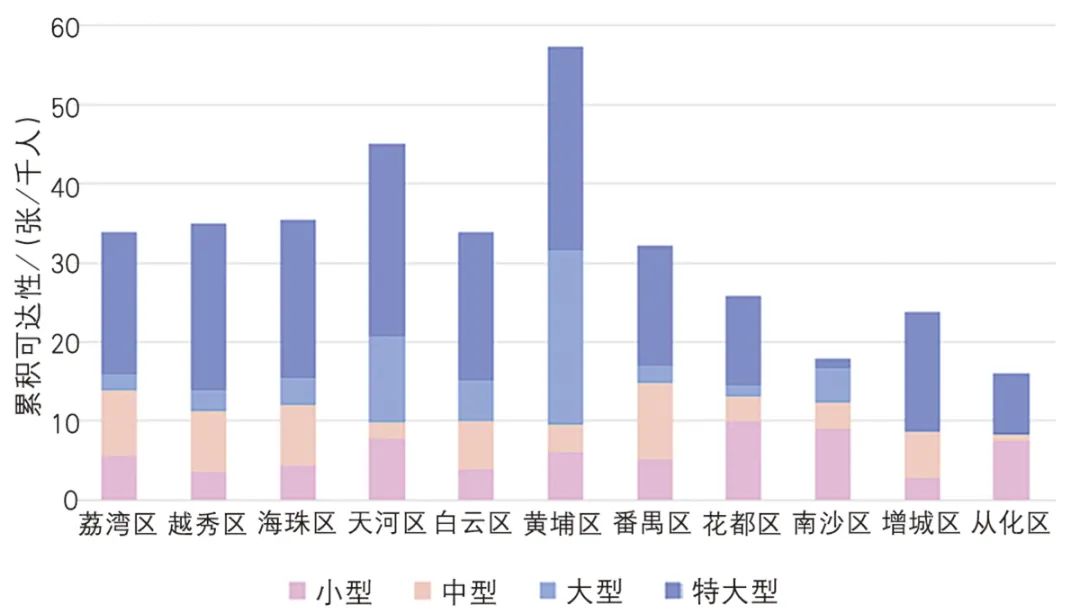 【文章导读】应对人口老龄化社会的养老机构空间均衡识别
