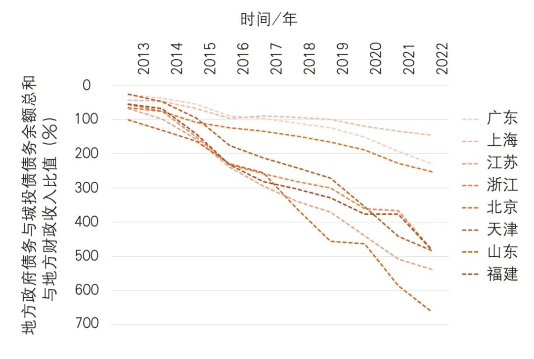 【文章导读】经济L型转段下的城市发展模式与规划供给——多种资本—成本关系视角的演绎