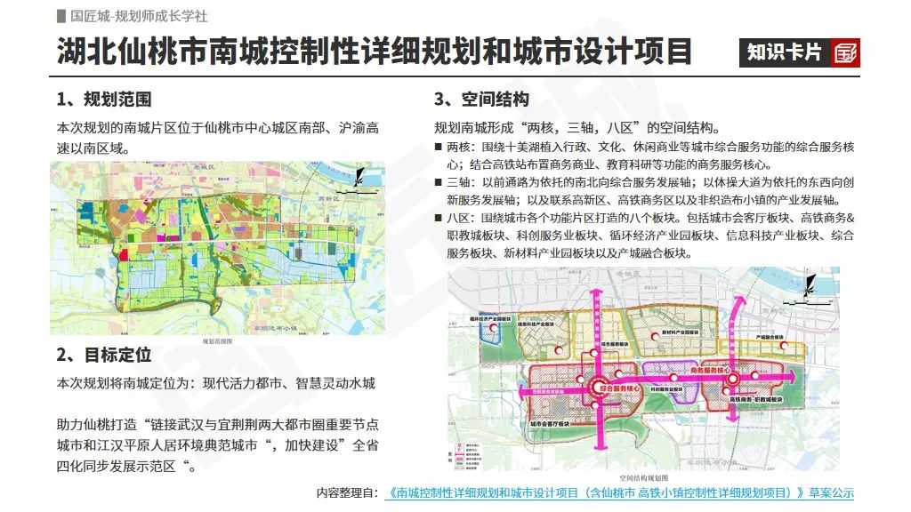 国土空间详细规划专题总结:城镇控制性详细规划、国土空间详细规划单元划分案例推荐 国土空间详细规划专题总结:城镇控制性详细规划、国土空间详细规划单元划分案例推荐