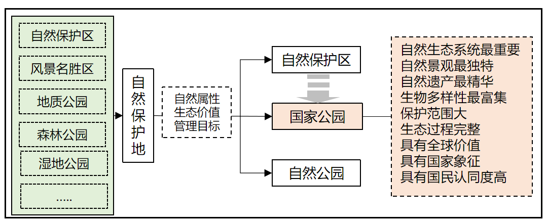 对比视野下国家文化公园体系构建方法思考 对比视野下国家文化公园体系构建方法思考