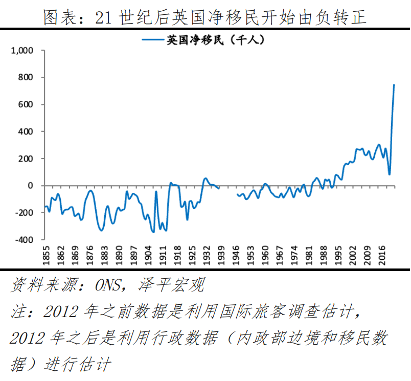 英国房地产研究报告：存量时代的机遇在哪里？