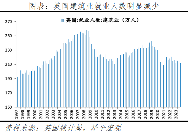 英国房地产研究报告：存量时代的机遇在哪里？