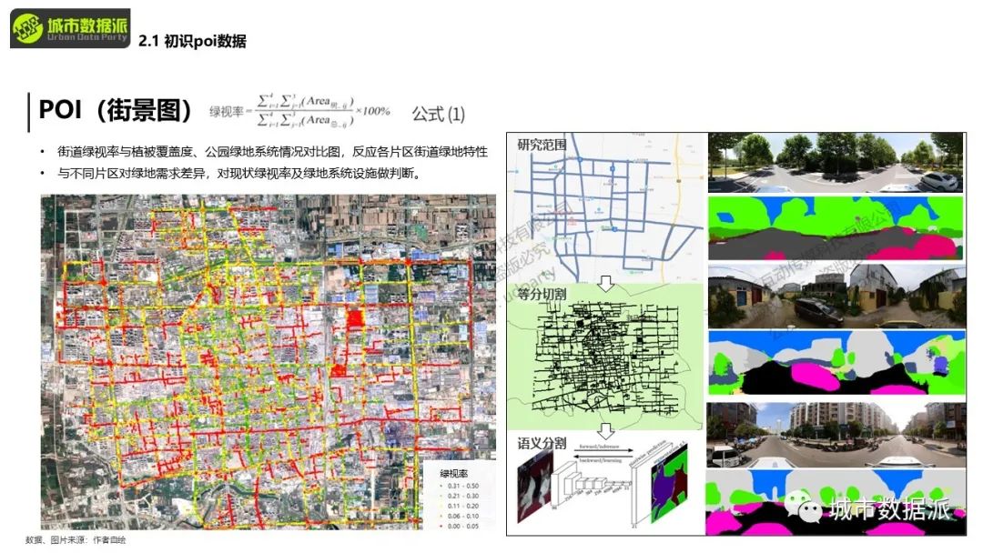 你手上的POI数据如何和KNN算法结合起来应用？丨城市数据派