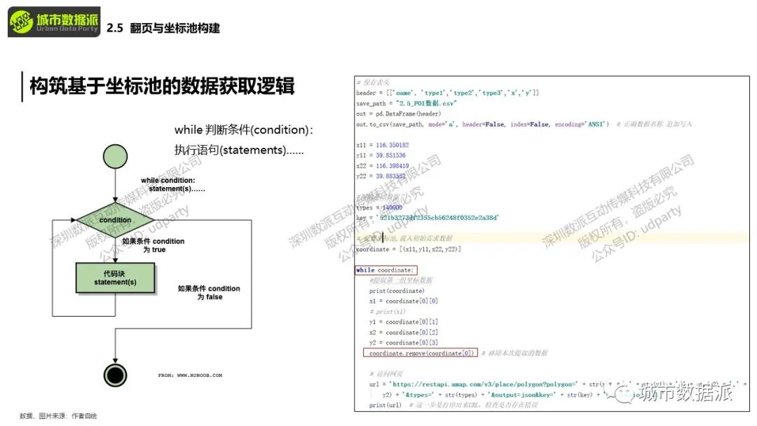 你手上的POI数据如何和KNN算法结合起来应用？丨城市数据派