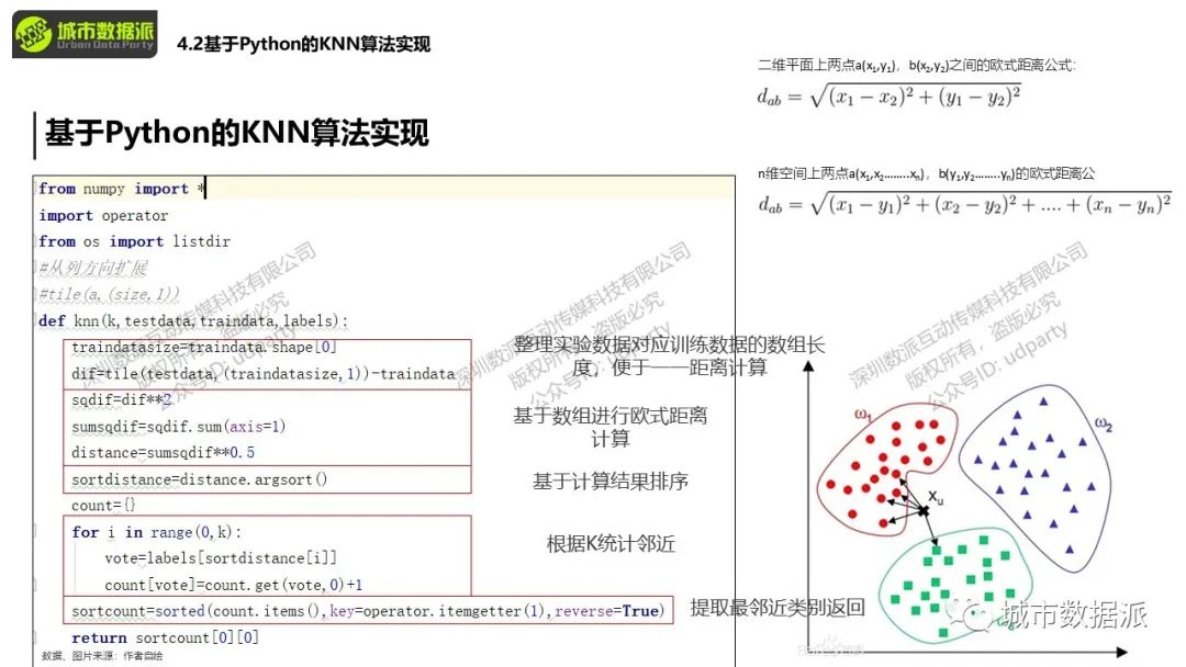 你手上的POI数据如何和KNN算法结合起来应用？丨城市数据派