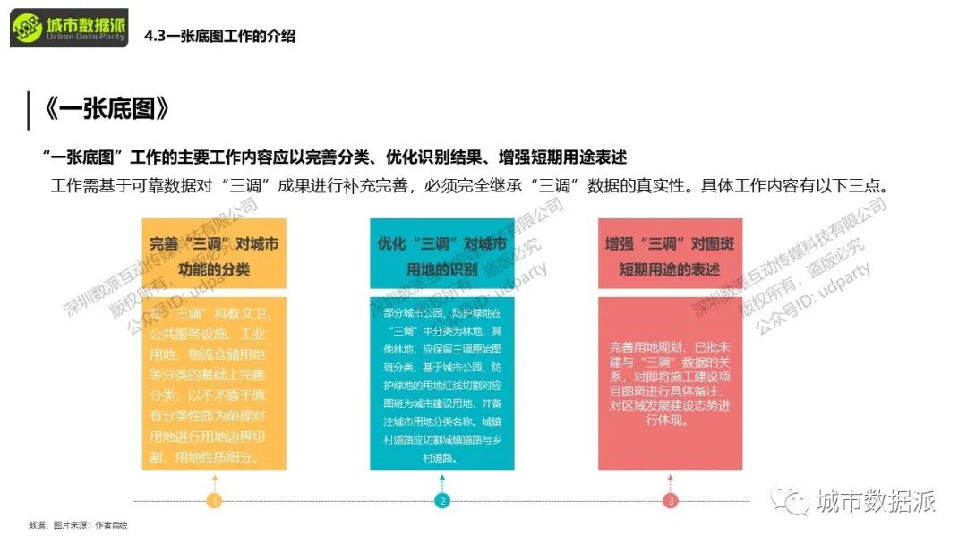 你手上的POI数据如何和KNN算法结合起来应用？丨城市数据派