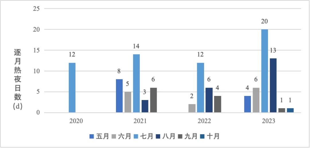 广州好“行”|避暑不避欢,看广州“热夜”如何开启消夏夜生活 广州好“行”|避暑不避欢,看广州“热夜”如何开启消夏夜生活