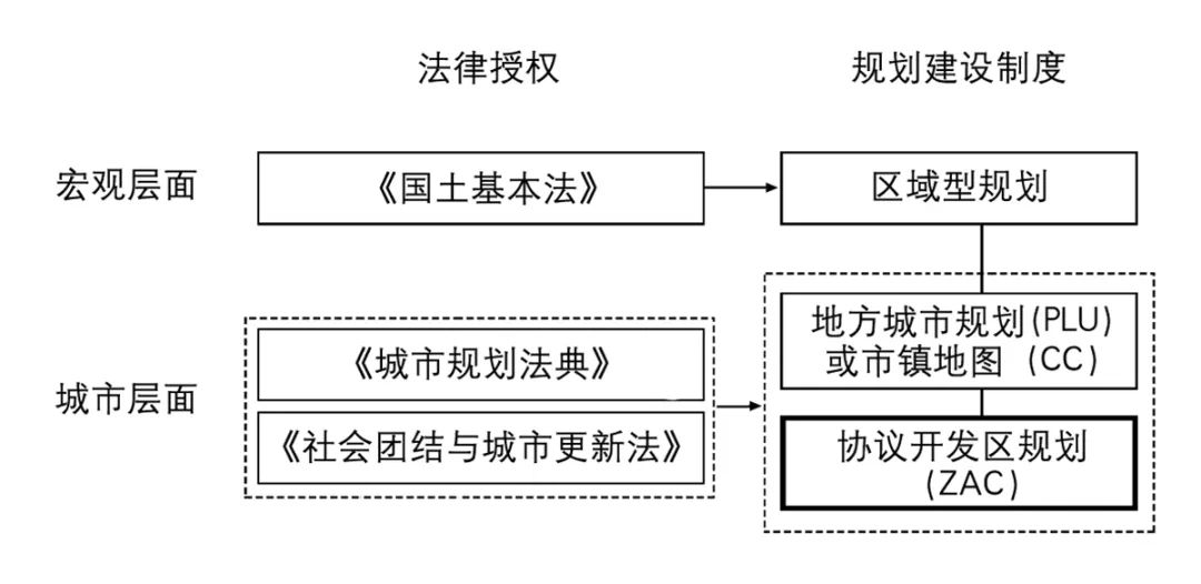 【文章导读】基于城镇化率与治理传统的城市设计制度研究——以7个发达国家为例