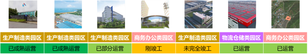 相关专业专项类 | 《智慧零碳园区评价标准》探索 相关专业专项类 | 《智慧零碳园区评价标准》探索