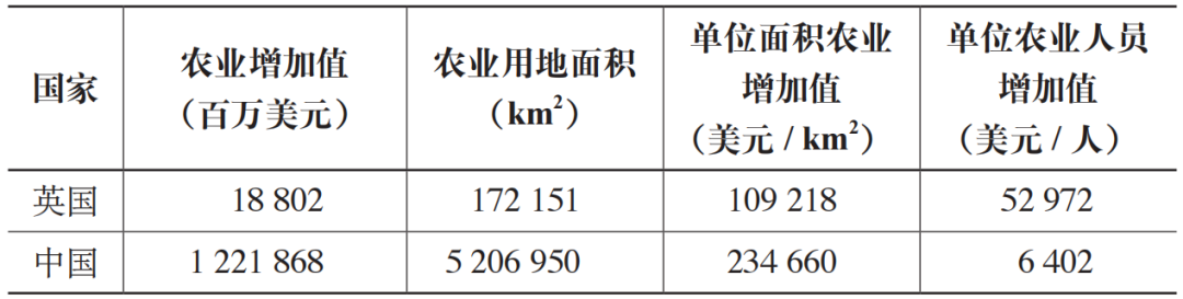 期刊精粹 | 刚性与弹性平衡的英国乡村规划框架与政策【2024.4期优先看 · 主题】
