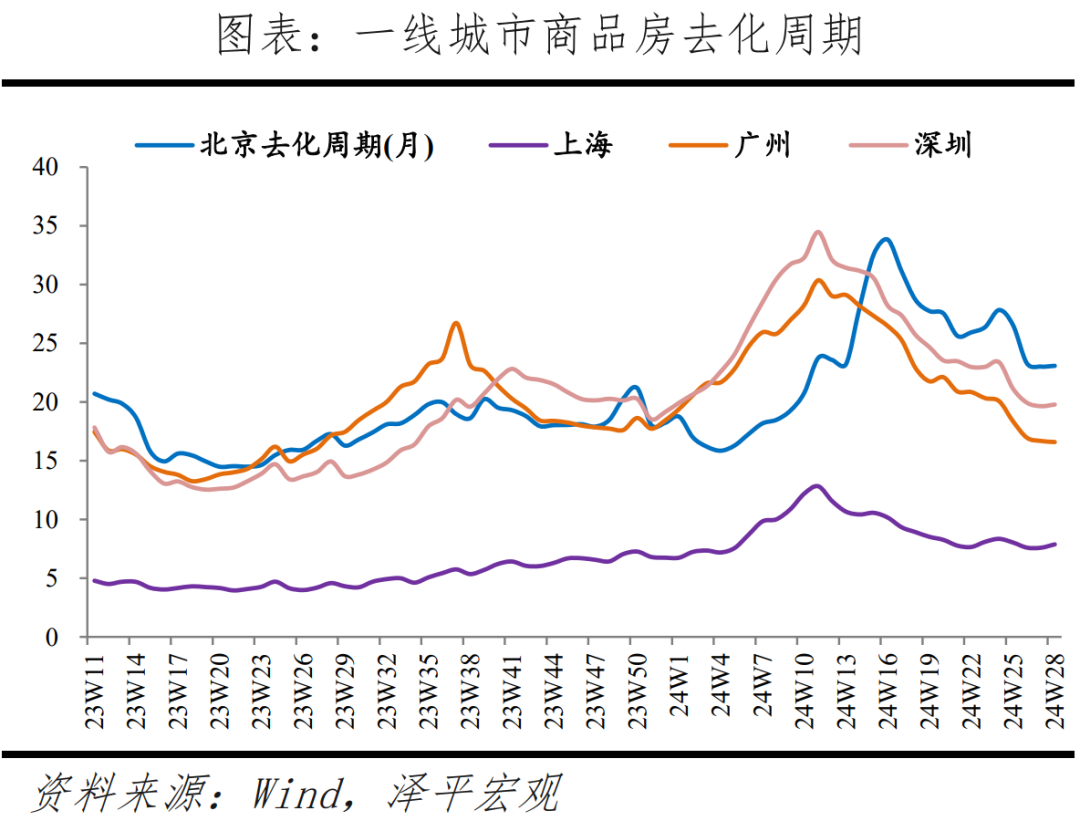 如何避免失去三十年？——下半年房地产市场展望