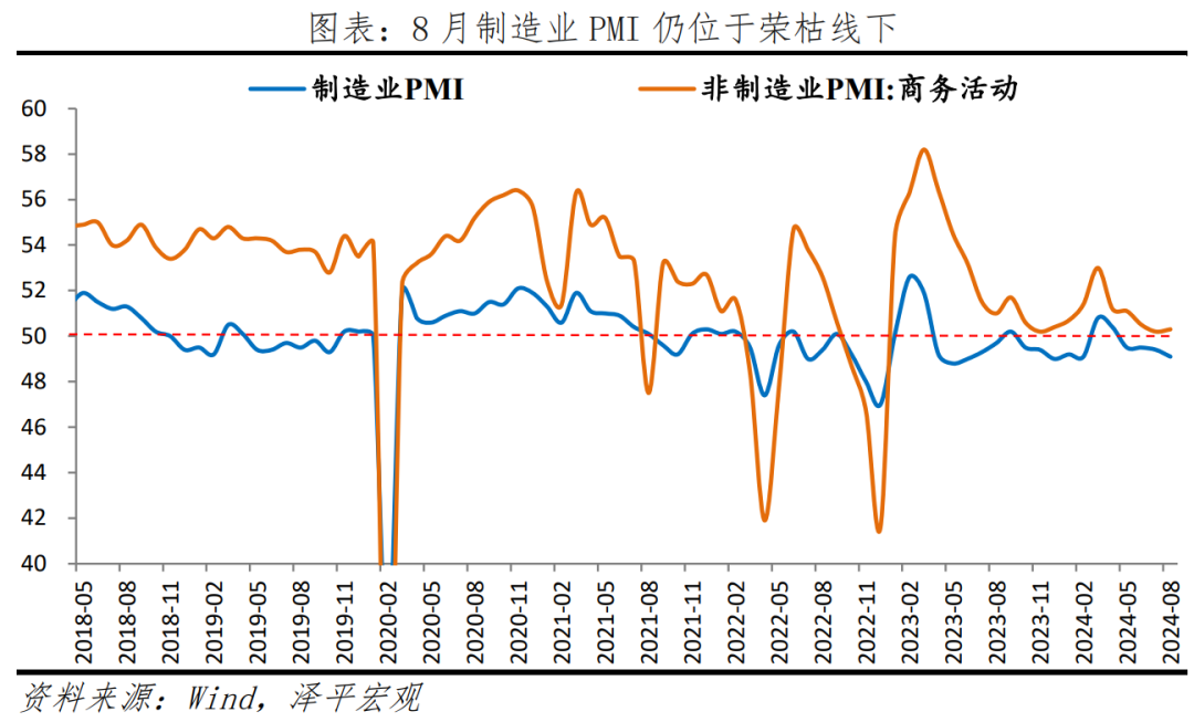 PMI持续下降,是该全力拼经济了 PMI持续下降,是该全力拼经济了